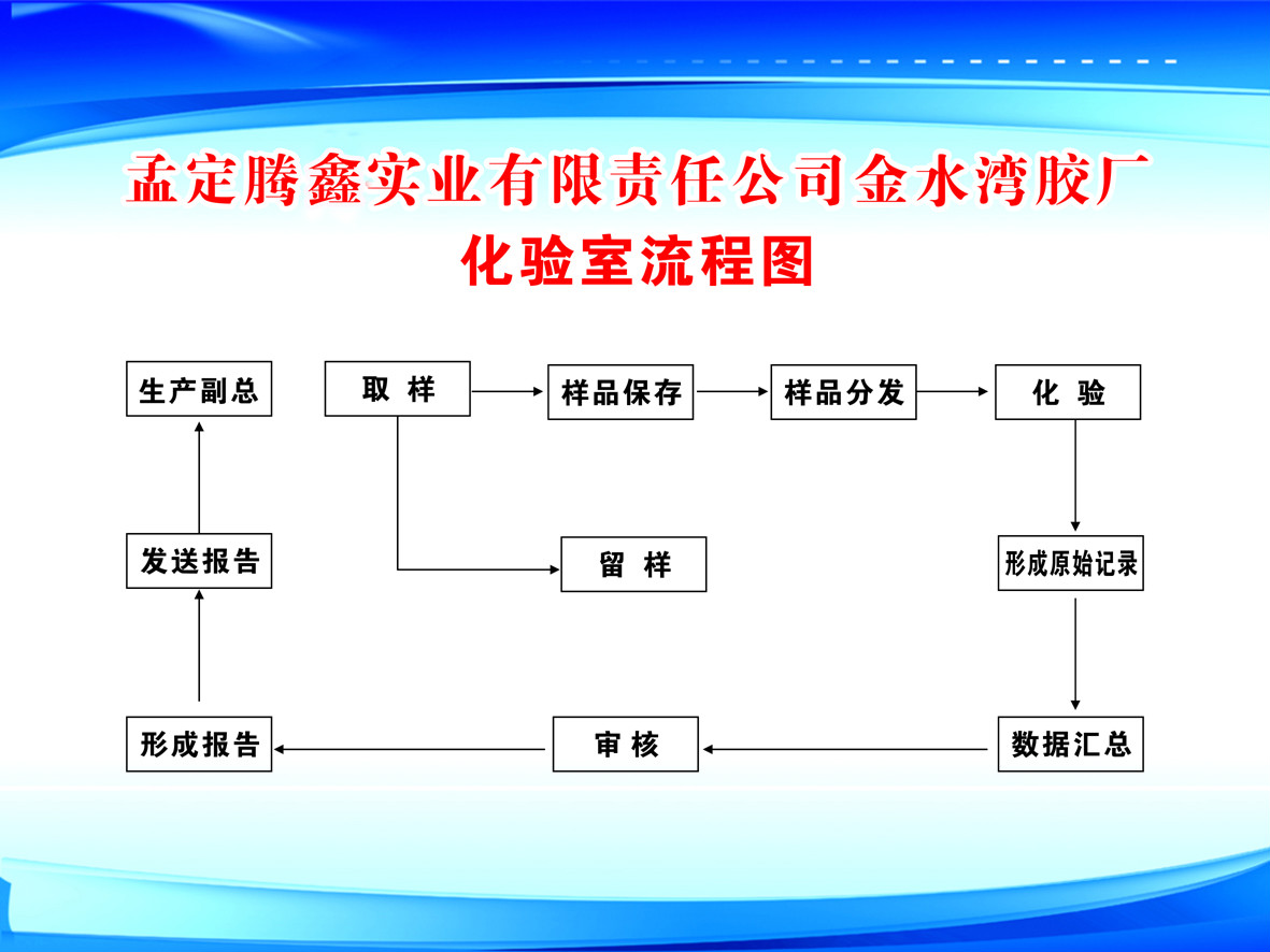 化驗室流程.jpg